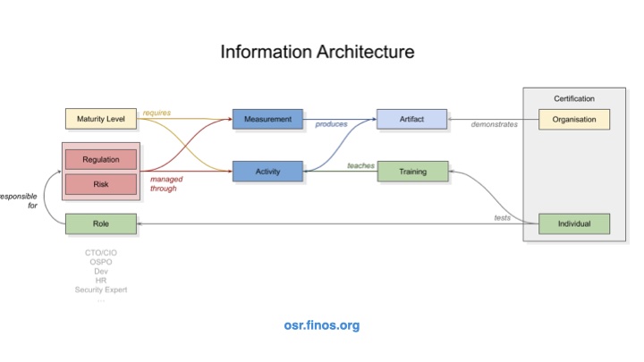 Image of slide number 14